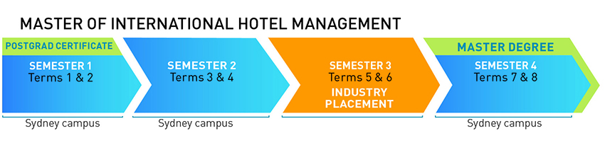 master-of-international-hotel-management