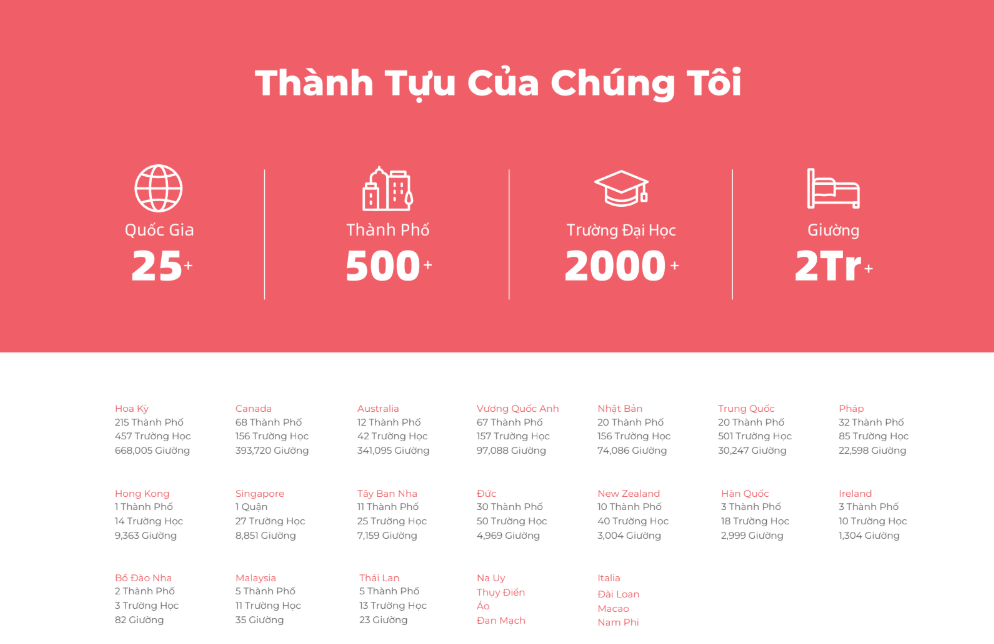 thành tựu của uhomes